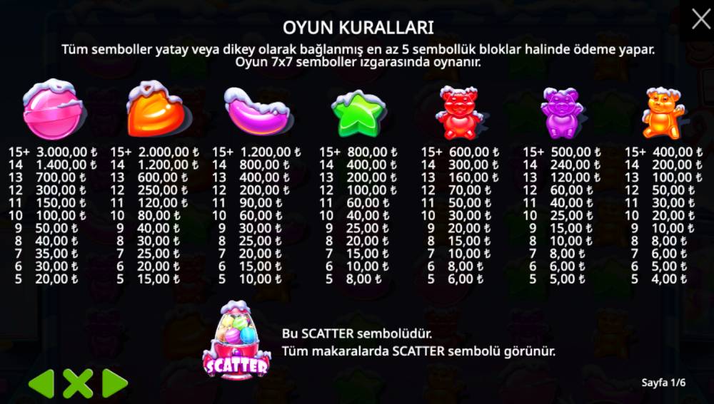 Oyunun Sırları Sugar Rush Xmas